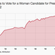 vote for female